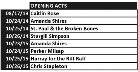 Opening Acts